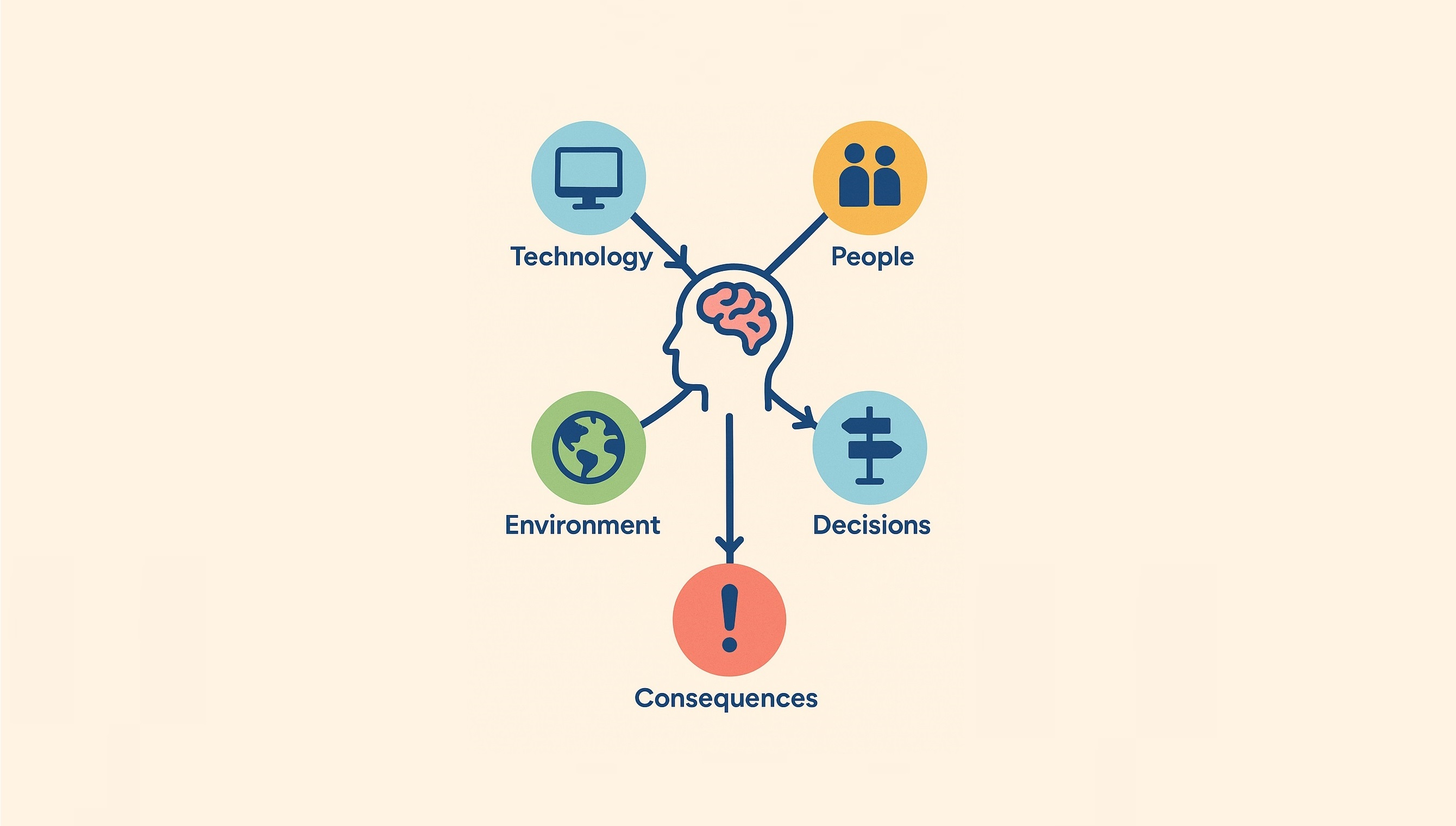 Systems Thinking Diagram